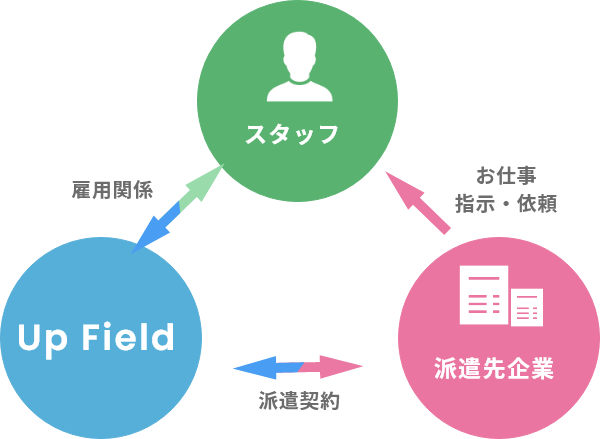 お仕事をお探しの方へ
