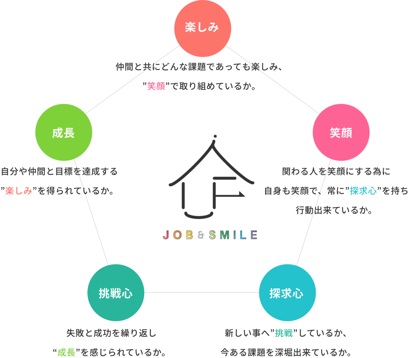 企業理念